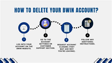 bwin account delete
