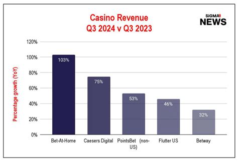 casino revenue